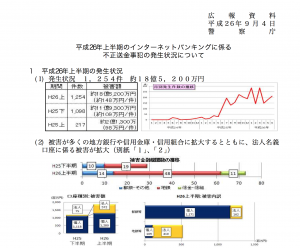 ネットバンキング上半期