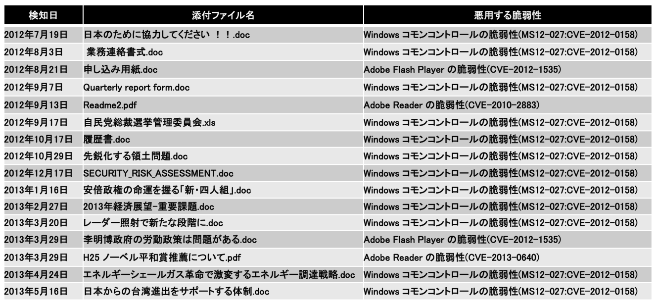 スクリーンショット 2016-02-20 23.52.22