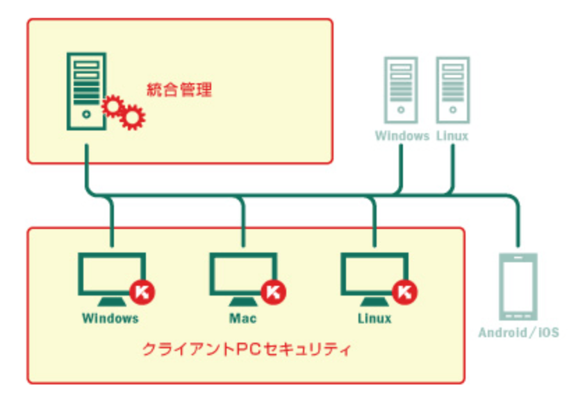 スクリーンショット 2016-02-13 15.34.48