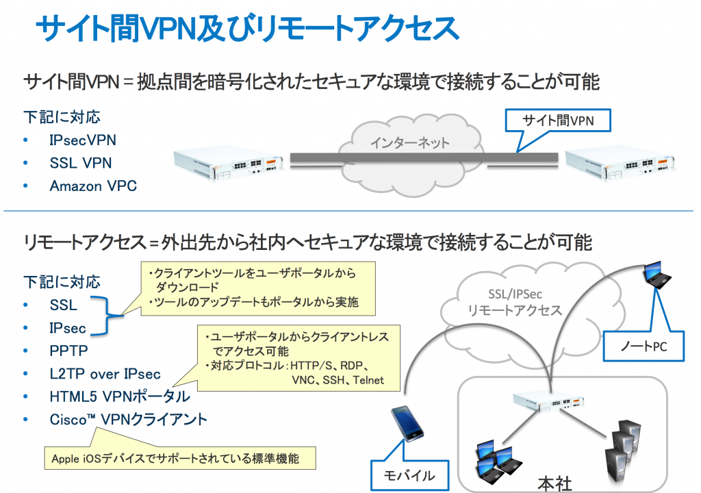 vpnremote