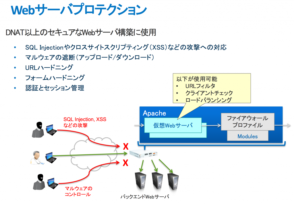 websprotection