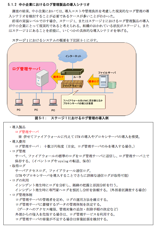 ipalog